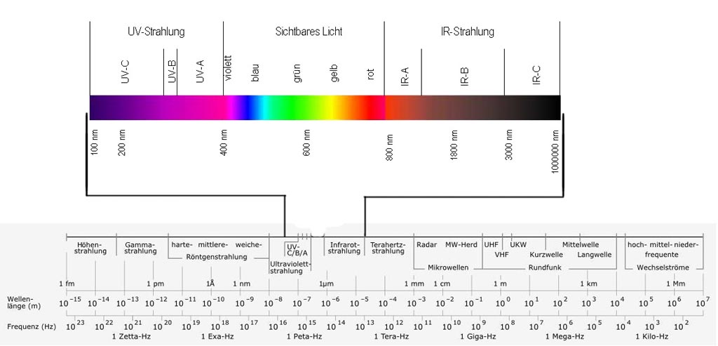 spektralfarben.jpg
